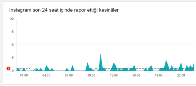 İnstagram çöktü mü? İnstagram neden açılmıyor? 9 Temmuz Çarşamba İnstagram'da sorun mu var, neden yüklenmiyor?