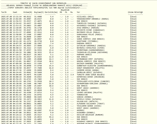 İSTANBUL'DA DEPREM Mİ OLDU? 8 Temmuz 2025 az önce deprem mi oldu, nerede, kaç şiddetinde? AFAD ve Kandilli Rasathanesi SON depremler listesi!