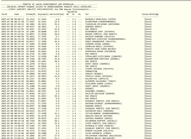 MUĞLA'DA DEPREM || 8 Temmuz 2025 az önce Muğla'da deprem mi oldu, nerede, kaç şiddetinde? AFAD ve Kandilli Rasathanesi SON depremler listesi! MUĞLA'DA DEPREM || 8 Temmuz 2025 az önce Muğla'da deprem mi oldu, nerede, kaç şiddetinde? AFAD ve Kandilli Rasathanesi SON depremler listesi!