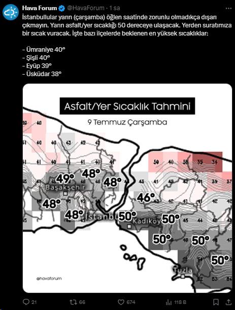 Tomorrow temperatures will break records, asphalt may reach 50 degrees