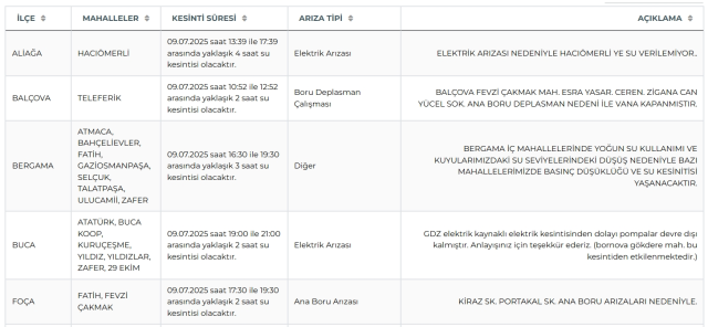 İzmir su kesintisi! İZSU 9-10 Temmuz İzmir su kesintisi ne zaman bitecek, sular ne zaman gelecek?