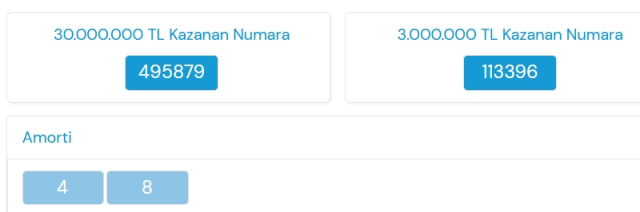 Milli Piyango sonuçları açıklandı! Milli Piyango kazanan rakamlar! 9 Temmuz Çarşamba Milli Piyango sonuç sorgulama!