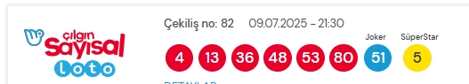 Sayısal Loto çekiliş sonuçları açıklandı! Sayısal Loto sonuçları saat kaçta açıklanacak? Sayısal Loto CANLI izle!