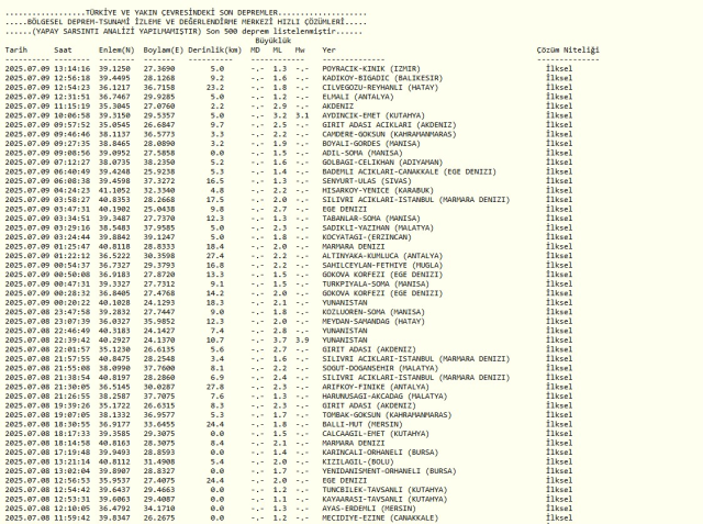 SON DAKİKA DEPREM Mİ OLDU? 9 Temmuz 2025 az önce deprem mi oldu, nerede, kaç şiddetinde? AFAD ve Kandilli Rasathanesi SON depremler listesi!