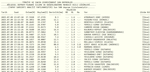 Son Depremler! Bugün İstanbul'da deprem mi oldu? 10 Temmuz 2025 AFAD ve Kandilli deprem listesi! 10 Temmuz 2025 Ankara'da, İzmir'de deprem mi oldu?