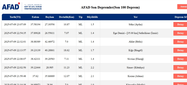 Son Depremler! Bugün İstanbul'da deprem mi oldu? 10 Temmuz 2025 AFAD ve Kandilli deprem listesi! 10 Temmuz 2025 Ankara'da, İzmir'de deprem mi oldu?