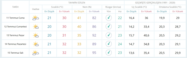 11 Temmuz Cuma yarın İstanbul'da hava durumu nasıl olacak, yağmur yağacak mı?