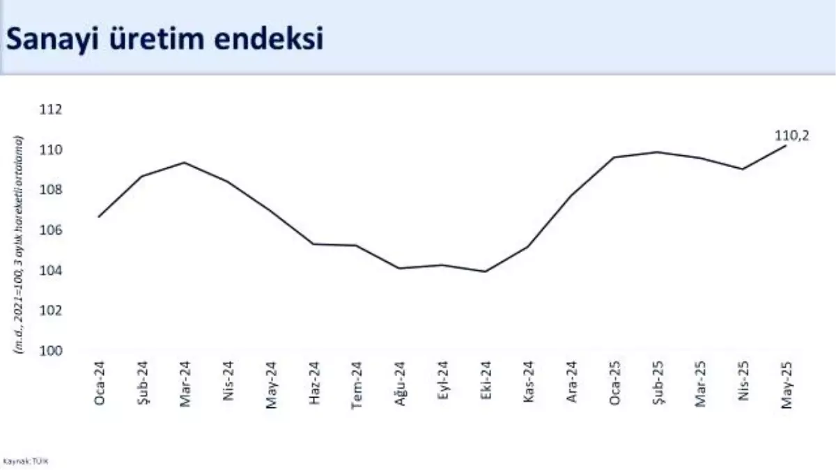 Bakan Şimşek: Sanayi Üretiminde Güçlü Büyüme Bekleniyor