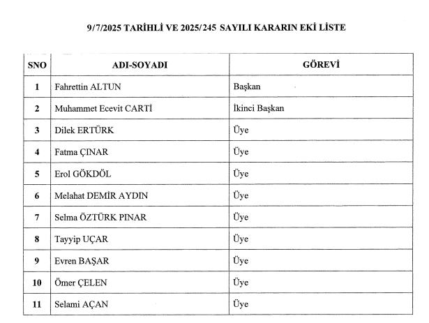 Fahrettin Altun yeni görevi ne, nereye atandı?