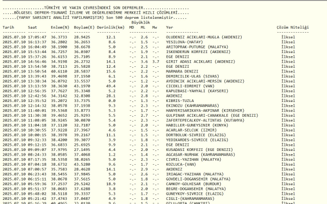 İSTANBUL'DA DEPREM Mİ OLDU? - SON DAKİKA 10 Temmuz 2025 az önce deprem mi oldu, nerede, kaç şiddetinde? AFAD ve Kandilli Rasathanesi SON depremler lis