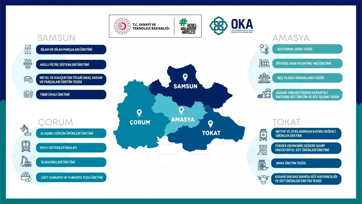 Yerel Kalkınma Hamlesi Programı ile Desteklenecek Sektörler Belirlendi