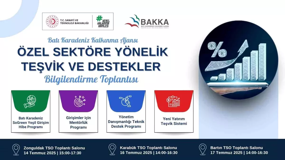 BAKKA, Özel Sektöre Yönelik Destekleri Tanıtacak