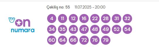 On Numara çekiliş sonuçları açıklandı mı! On Numara sonuçları saat kaçta? On Numara CANLI izle! Bugün kazanan numaralar neler?