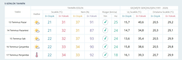 İSTANBUL HAVA DURUMU: 13 Temmuz 2025 Pazar günü İstanbul'da yağmur yağacak mı? İSTANBUL HAVA DURUMU: 13 Temmuz 2025 Pazar günü İstanbul'da yağmur yağacak mı?