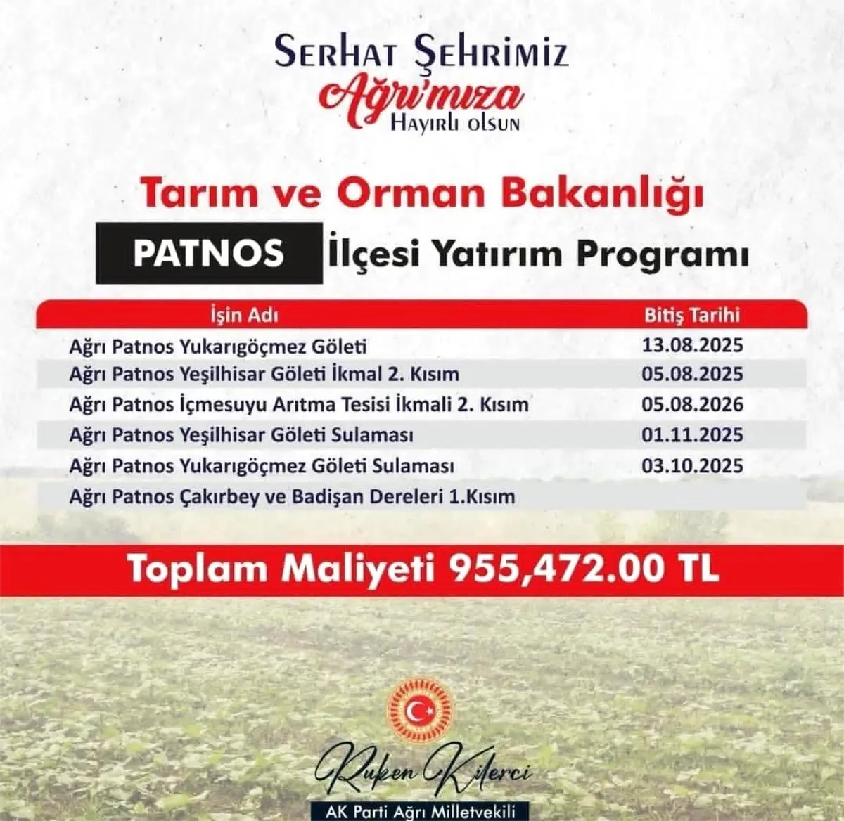 Patnos ilçesine 955 milyon TL'lik tarımsal kalkınma yatırımı