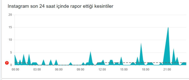 Son Depremler! Bugün İstanbul'da deprem mi oldu? 12 Temmuz 2025 AFAD ve Kandilli deprem listesi! 12 Temmuz 2025 Ankara'da, İzmir'de deprem mi oldu?