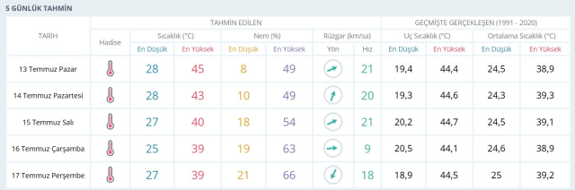 URFA HAVA DURUMU: 12 Temmuz 2025 Cumartesi günü Şanlıurfa'da hava durumu nasıl? Şanlıurfa için günlük ve haftalık hava durum raporu! URFA HAVA DURUMU: 12 Temmuz 2025 Cumartesi günü Şanlıurfa'da hava durumu nasıl? Şanlıurfa için günlük ve haftalık hava durum raporu!