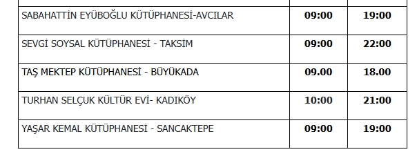 15 Temmuz kütüphaneler açık mı? 15 Temmuz kütüphaneler açık mı?