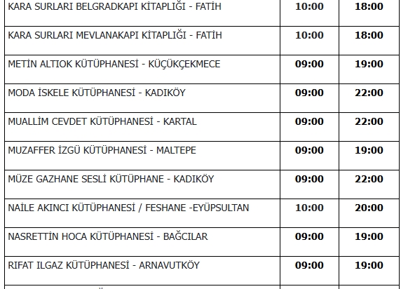 15 Temmuz kütüphaneler açık mı? 15 Temmuz kütüphaneler açık mı?