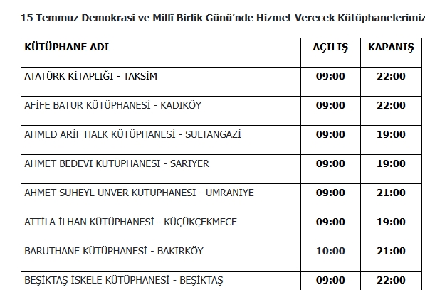 15 Temmuz kütüphaneler açık mı? 15 Temmuz kütüphaneler açık mı?