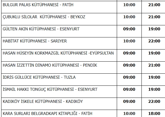 15 Temmuz kütüphaneler açık mı? 15 Temmuz kütüphaneler açık mı?