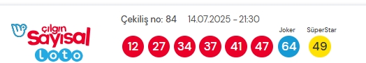 Sayısal Loto çekiliş sonuçları açıklandı mı! Sayısal Loto sonuçları saat kaçta açıklanacak? Sayısal Loto CANLI izle!