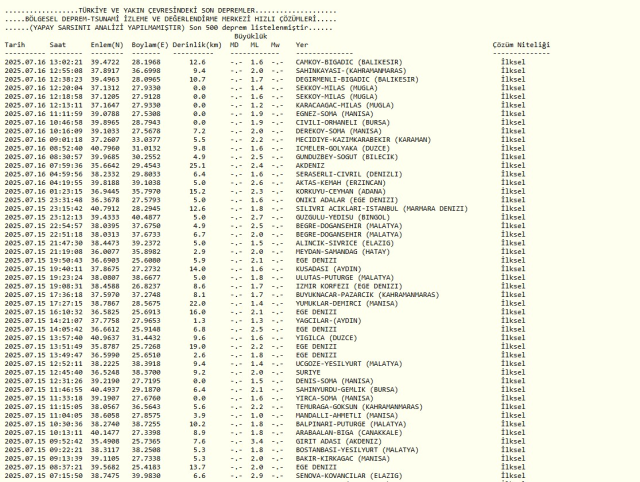 SON DAKİKA DEPREM Mİ OLDU? 16 Temmuz 2025 az önce deprem nerede oldu, kaç şiddetinde? AFAD ve Kandilli Rasathanesi SON depremler listesi!