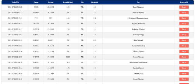 SON DAKİKA DEPREM Mİ OLDU? 16 Temmuz 2025 az önce deprem nerede oldu, kaç şiddetinde? AFAD ve Kandilli Rasathanesi SON depremler listesi!