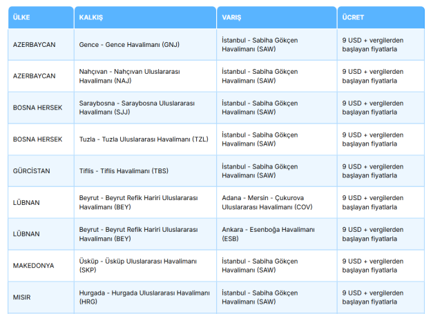 AJet bilet kampanyası! AJet bilet kampanyası başladı mı?