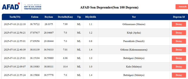 Son Depremler! Bugün İstanbul'da deprem mi oldu? 17 Temmuz 2025 AFAD ve Kandilli deprem listesi! 17 Temmuz 2025 Ankara'da, İzmir'de deprem mi oldu?