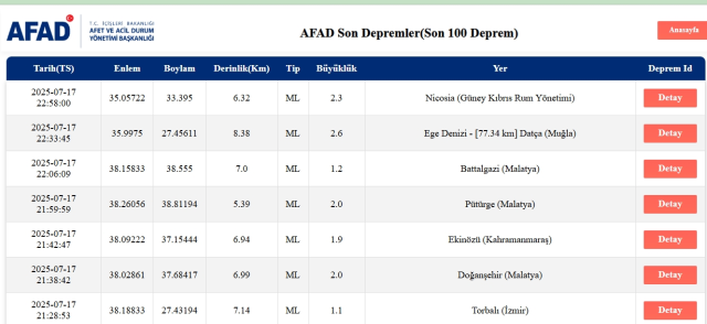 Son Depremler! Bugün İstanbul'da deprem mi oldu? 18 Temmuz 2025 AFAD ve Kandilli deprem listesi! 18 Temmuz 2025 Ankara'da, İzmir'de deprem mi oldu? Son Depremler! Bugün İstanbul'da deprem mi oldu? 18 Temmuz 2025 AFAD ve Kandilli deprem listesi! 18 Temmuz 2025 Ankara'da, İzmir'de deprem mi oldu?