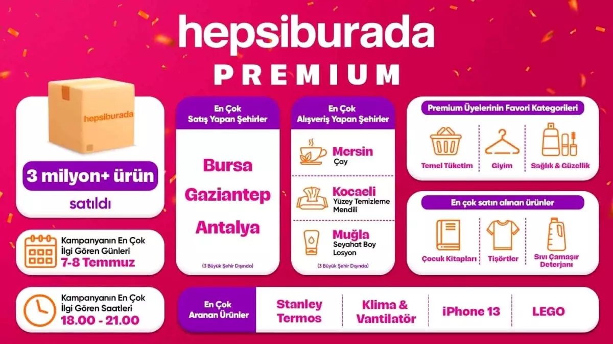 Hepsiburada Premium Üçüncü Yılını Kutluyor