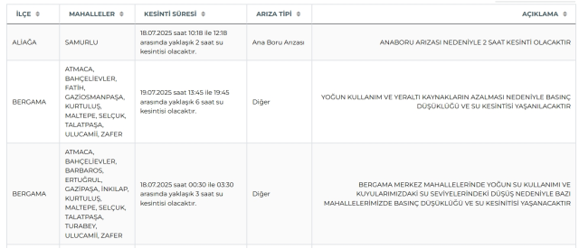 İzmir su kesintisi! İZSU 19-20 Temmuz İzmir su kesintisi ne zaman bitecek, sular ne zaman gelecek?