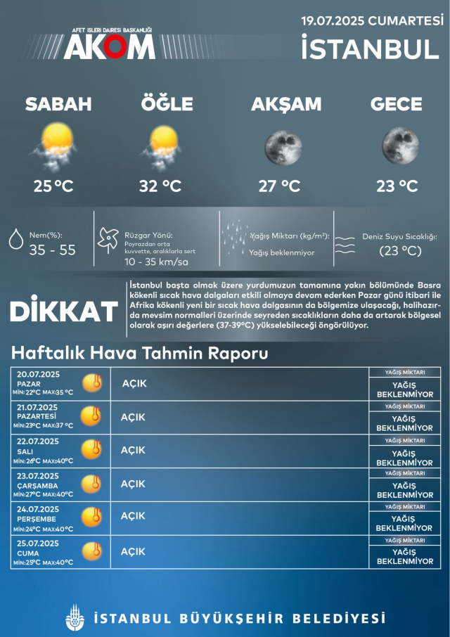 Temperatures in Istanbul will rise to 40 degrees, Africa heat is coming