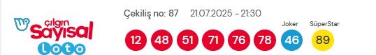 21 Temmuz Pazartesi Sayısal Loto çekiliş sonuçları açıklandı! 21 Temmuz Pazartesi Sayısal Loto çekiliş sonuçları açıklandı!
