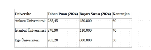 Adalet taban puanları 2025 kaç, Adalet kaçla kapattı, Adalet sıralaması geçen yıl kaçtı?