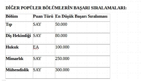 Eczacılık başarı sıralaması şartı kaç, YKS 2025 ilk kaç bin kişi Eczacılık tercih edebilir? Eczacılık başarı sıralaması şartı kaç, YKS 2025 ilk kaç bin kişi Eczacılık tercih edebilir?