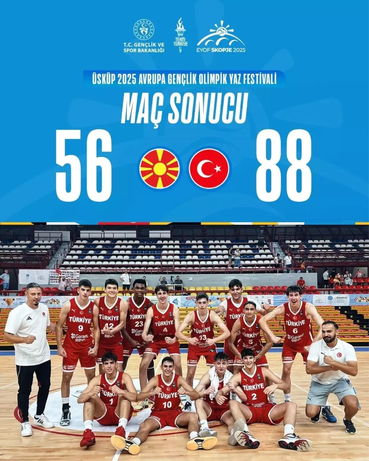 Genç Erkek Basketbol Milli Takımı, Kuzey Makedonya'yı Farklı Geçti