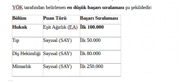 Hukuk başarı sıralaması şartı kaç, YKS 2025 ilk kaç bin kişi Hukuk tercih edebilir? Hukuk başarı sıralaması şartı kaç, YKS 2025 ilk kaç bin kişi Hukuk tercih edebilir?