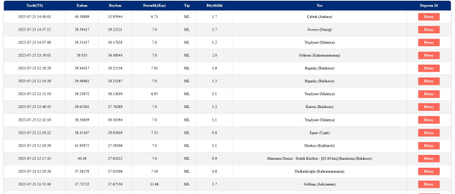 İSTANBUL'DA DEPREM Mİ OLDU? 21 Temmuz 2025 az önce deprem mi oldu, nerede, kaç şiddetinde? AFAD ve Kandilli Rasathanesi SON DAKİKA deprem listesi!