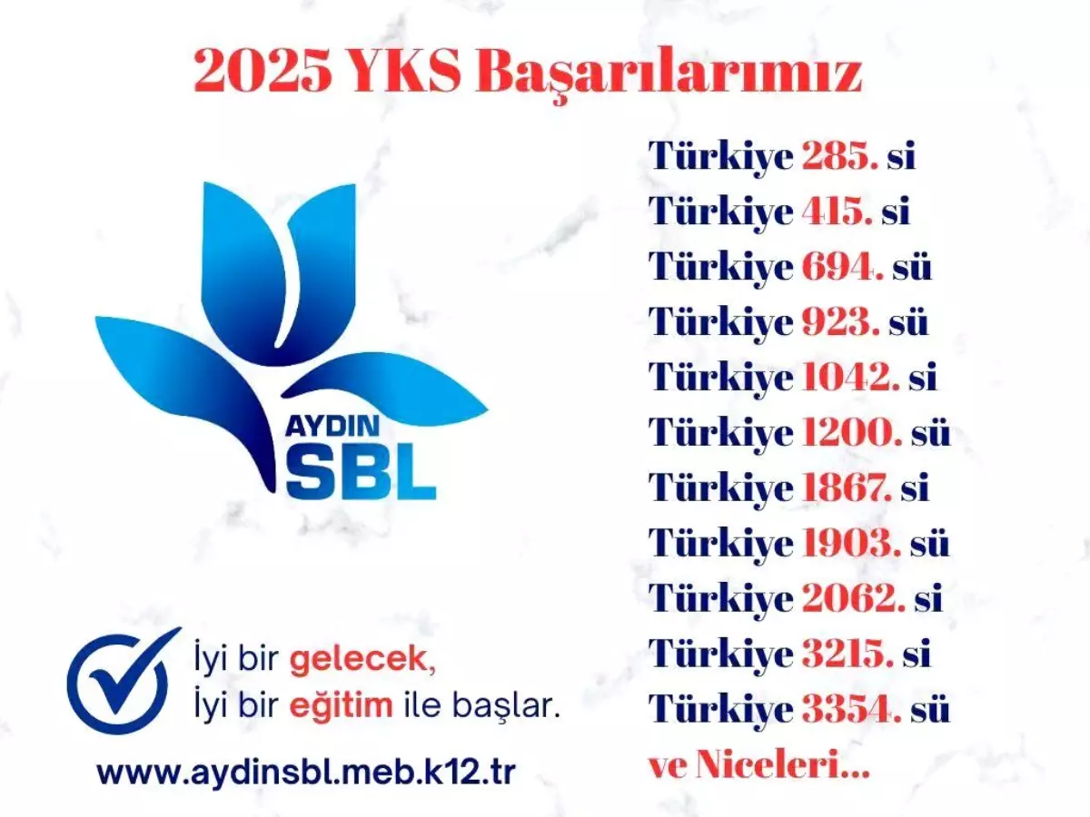 Aydın Sosyal Bilimler Lisesi, YKS'de İlk 1000'de 4 Öğrenciyle Yer Aldı
