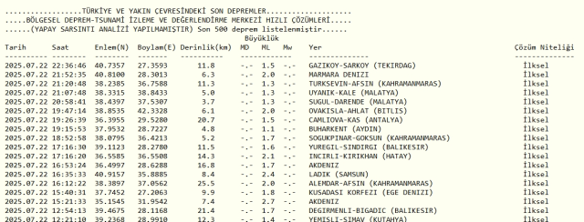 Son Depremler! Bugün İstanbul'da deprem mi oldu? 23 Temmuz 2025 AFAD ve Kandilli deprem listesi! 23 Temmuz 2025 Ankara'da, İzmir'de deprem mi oldu?