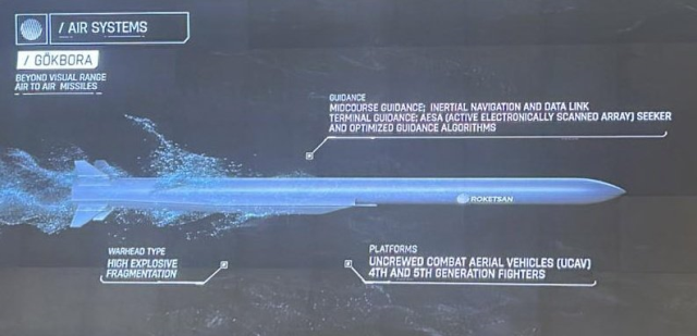 Türkiye, en gelişmiş hipersonik balistik füzesi 'Tayfun Block-4'ü tanıttı