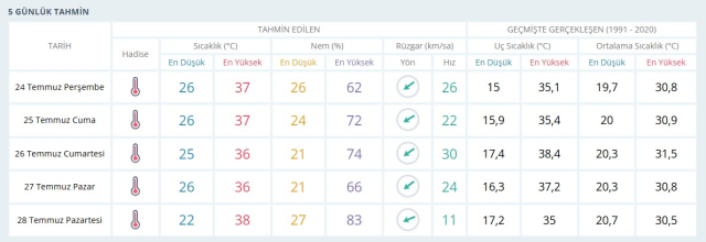 ÇANAKKALE HAVA DURUMU 24 TEMMUZ 2025: Çanakkale'de yarınki hava durumu nasıl? Çanakkale için günlük ve haftalık hava durumu tahminleri ÇANAKKALE HAVA DURUMU 24 TEMMUZ 2025: Çanakkale'de yarınki hava durumu nasıl? Çanakkale için günlük ve haftalık hava durumu tahminleri