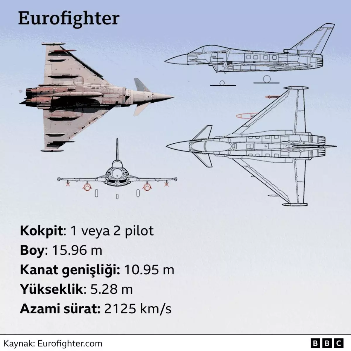 Der Spiegel: Almanya Türkiye'ye Eurofighter satışını onayladı