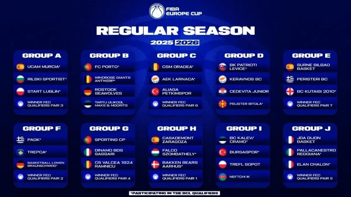 FIBA Avrupa Kupası 2025-2026 Sezonu Grupları Belli Oldu