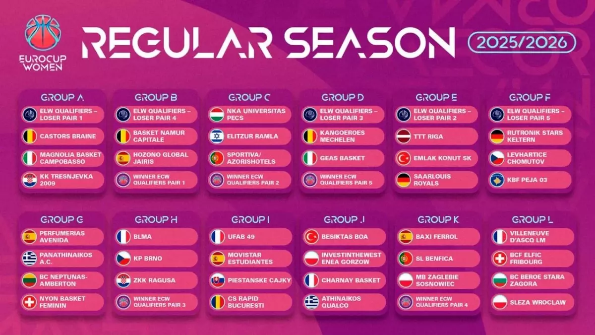 Kadınlar Eurocup 2025-2026 Grupları ve Eleme Eşleşmeleri Belli Oldu