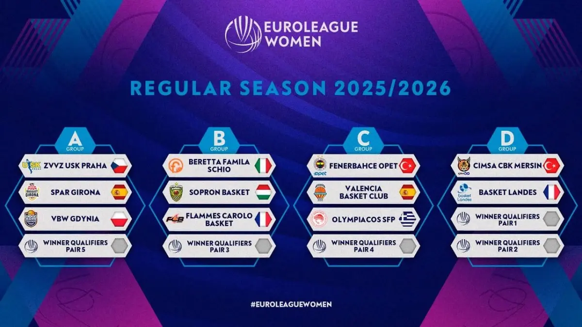 Kadınlar Euroleague 2025-2026 Kura Çekimi Gerçekleştirildi
