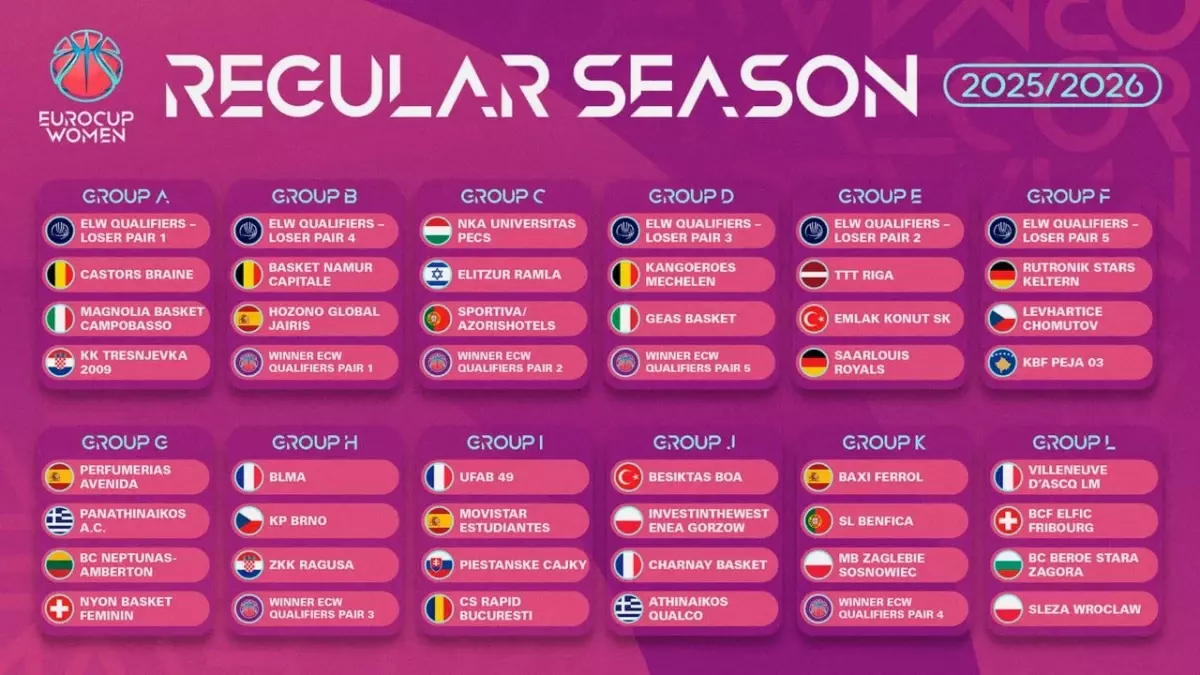Kadınlar EuroLeague 2025-26 Kura Çekimi Gerçekleştirildi