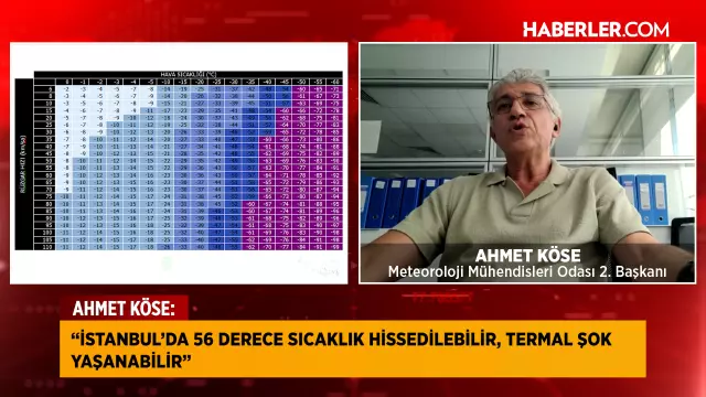 Second President of the Chamber of Meteorological Engineers Ahmet Köse: The temperature in Istanbul will be felt as 56 degrees